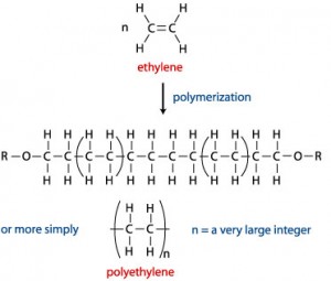 polyethylene formation complete