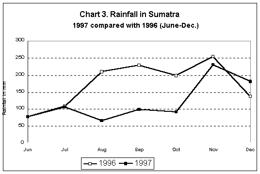 Rainfall 2