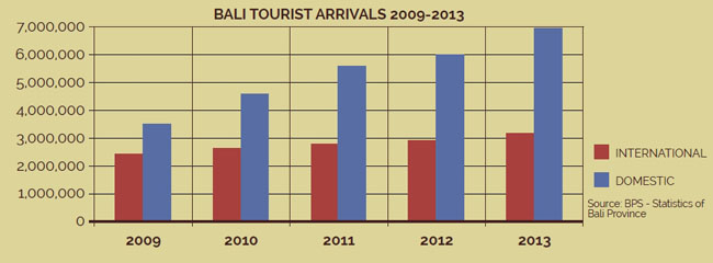 bali tourist numbers 2019