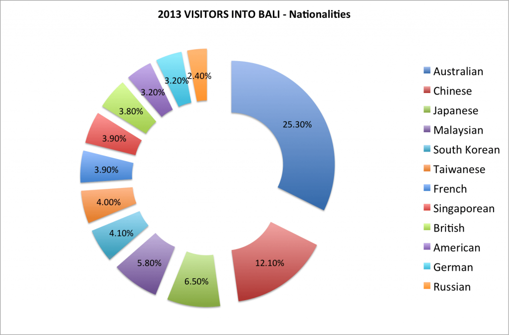 http-::blog.villa-bali.com:2014:05:bali-tourism-statistics-2013-official