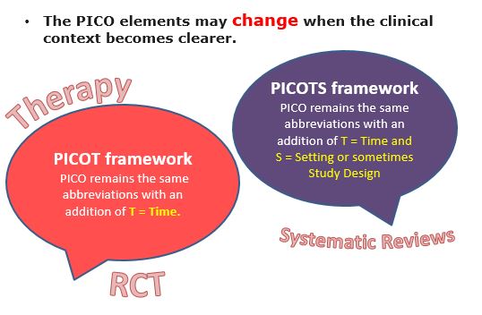 picot statement examples