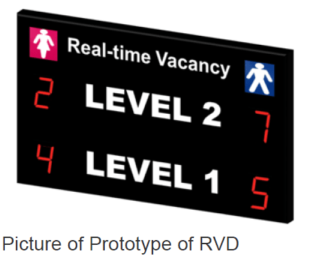 Real-time Vacancy