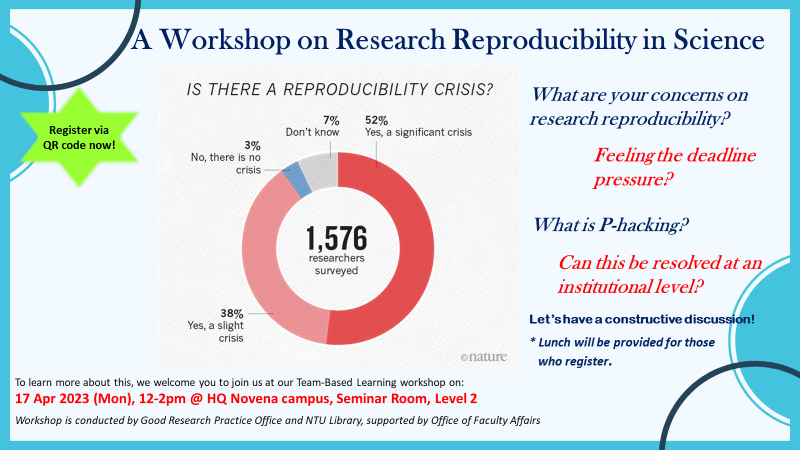 A workshop on Research Reproducibility in Science