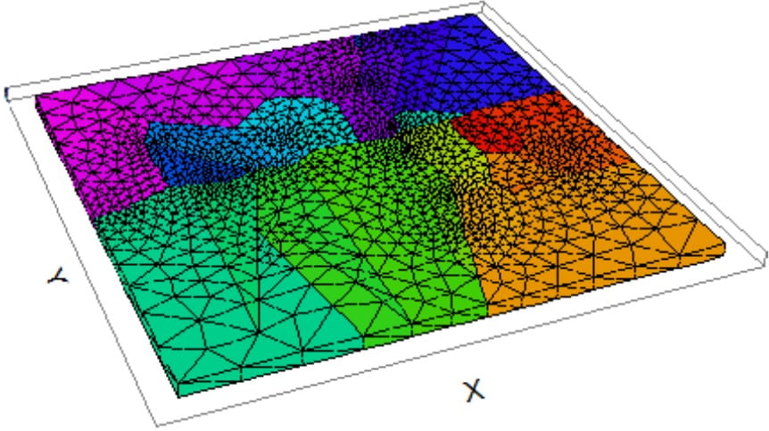 3D view of finite element model of large-scale lateral flow test