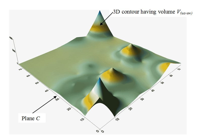 Variation in water content and matric suction of cracked soil: (b) 3D view of variation in matric suction