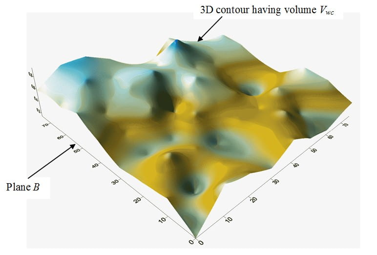 Variation in water content and matric suction of cracked soil: (b) 3D view of variation in matric suction