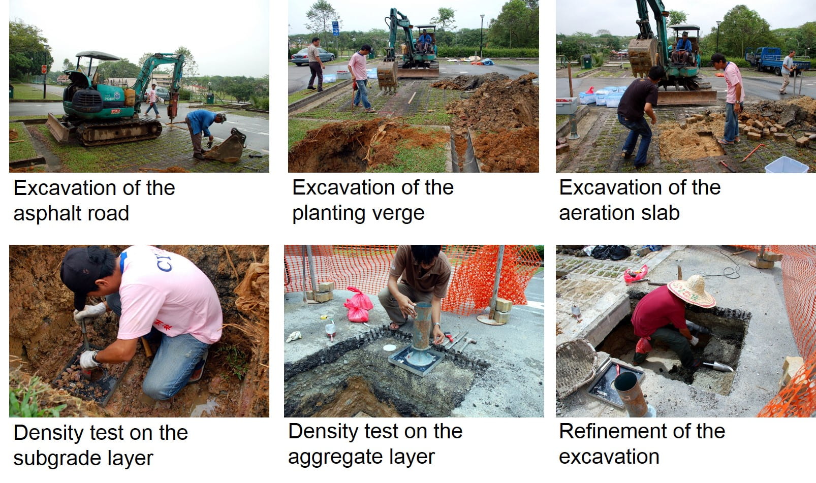 Excavation and density tests in the aeration slab studies