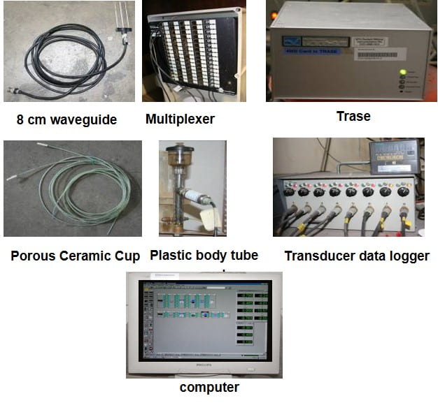 Instruments used in the infiltration test