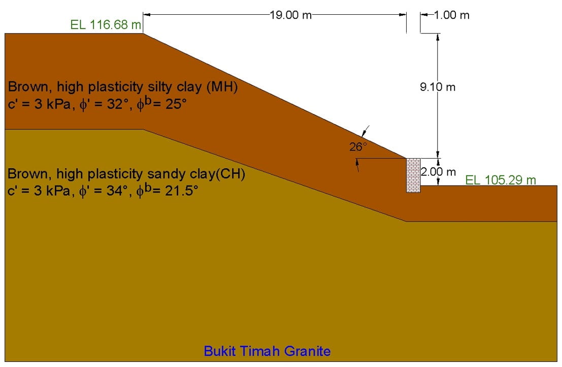 Soil profile for residual soil slope at Thomson Road