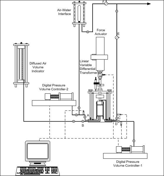 Modified triaxial apparatus for shearing-infiltration test